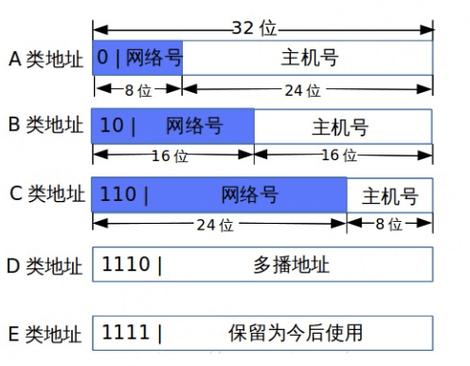 ip地址是0000怎么解决