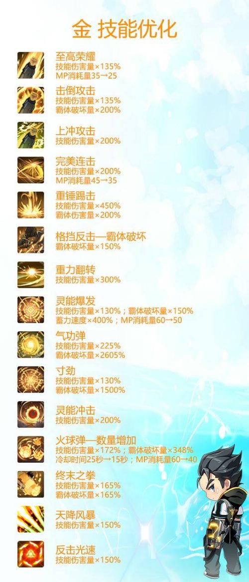 金系技能名称大全