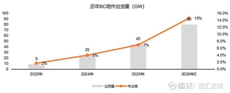 bc量是什么意思截图2