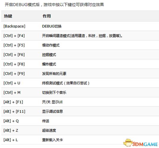 debug模式设置
