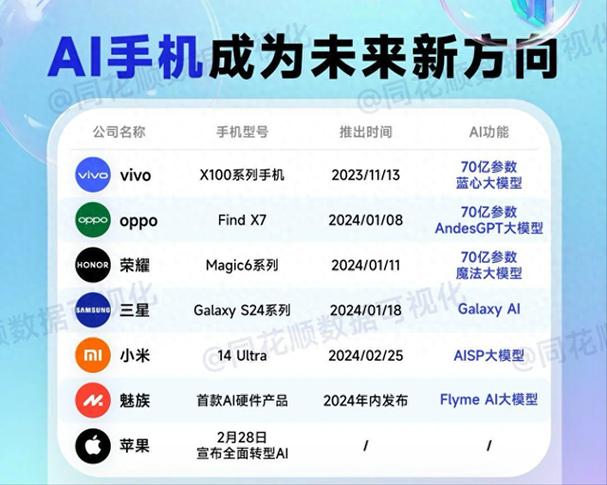 oppo人力资源部电话