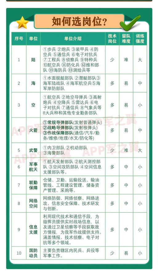 参军选择哪个兵种好