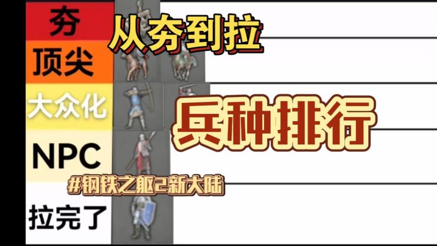 钢铁之师2兵种