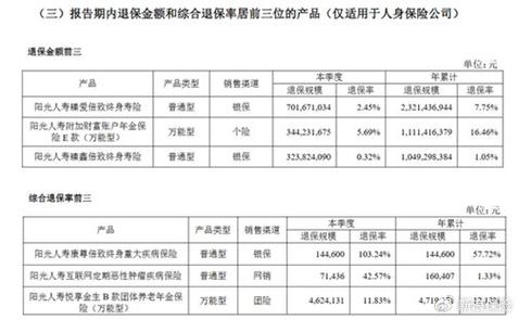 阳光人寿退保容易吗截图3