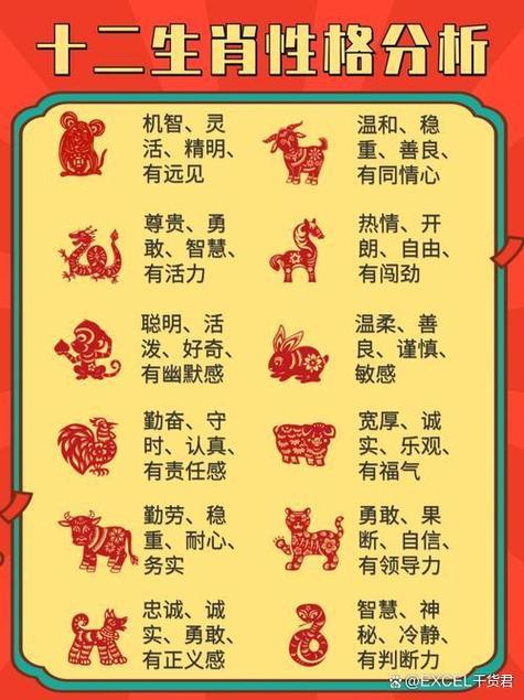 七步之才是什么生肖