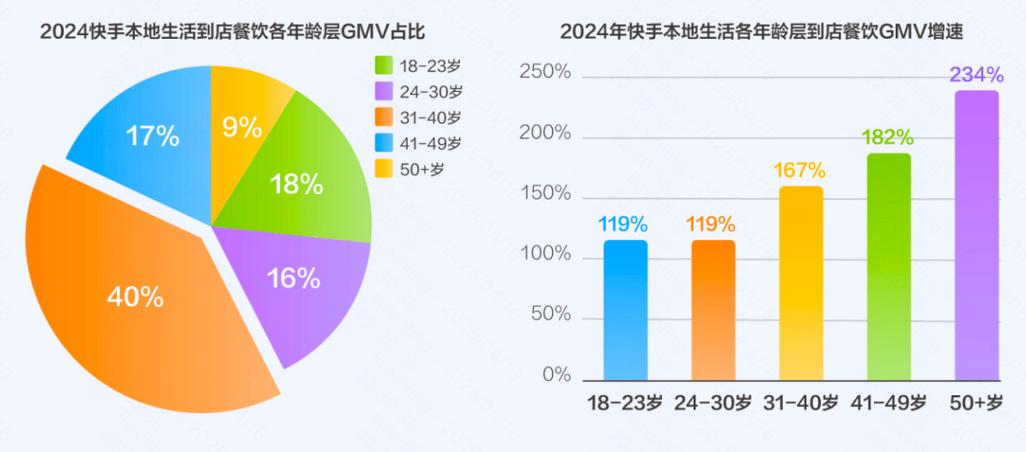 中国快手用户总量多少