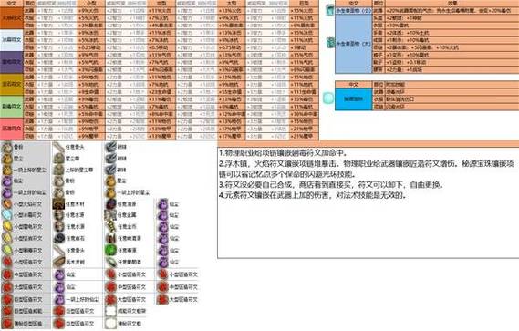 神界原罪2修改器风灵月影