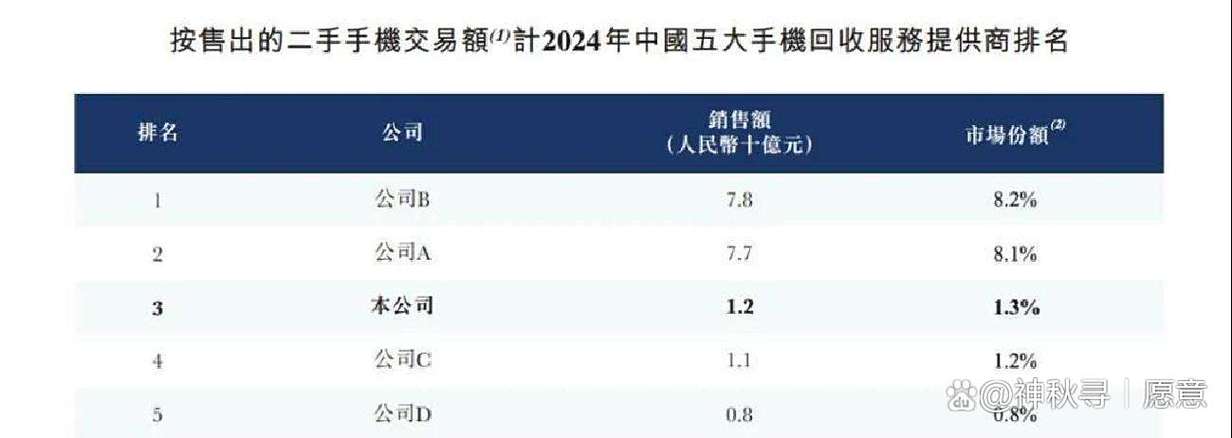 卖二手手机利润有多大