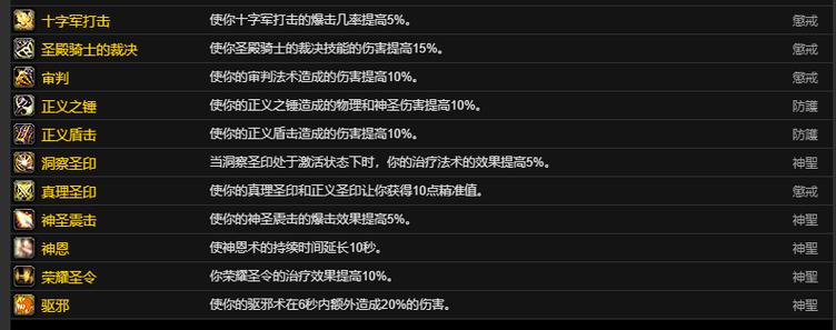圣骑士需要智力吗