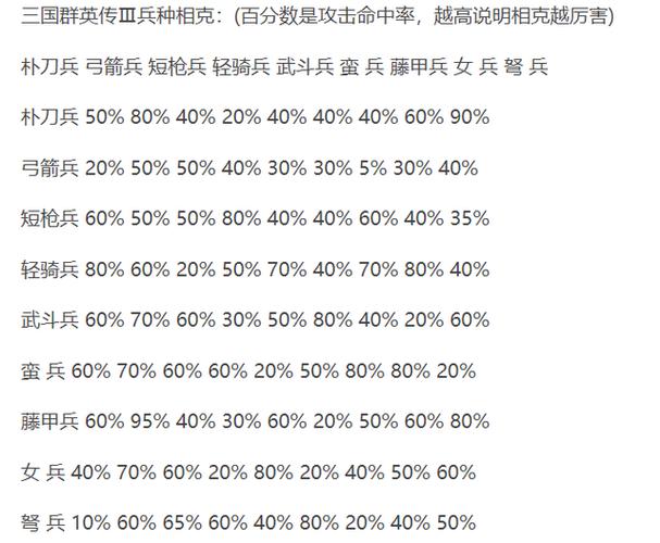 三国群英传3蛮族克制