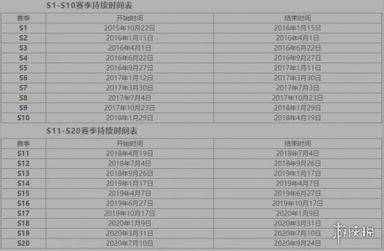 王者荣耀s23赛季几号结束