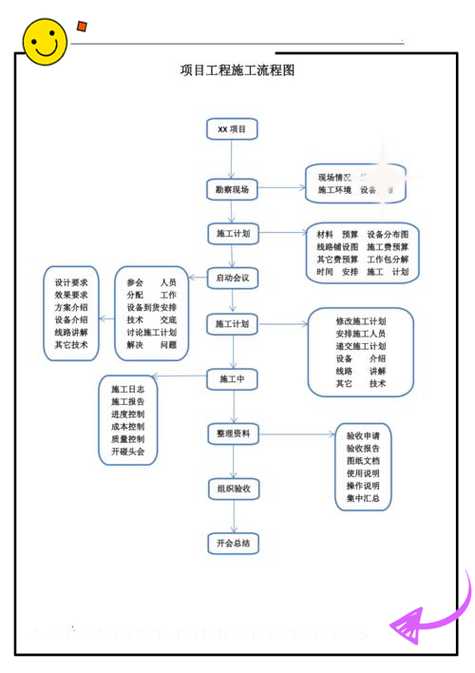 项目立项分类