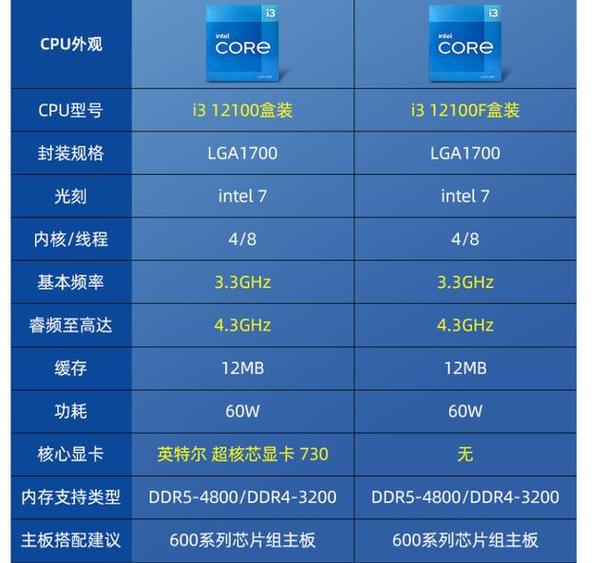 i3m370能升级哪些cpu