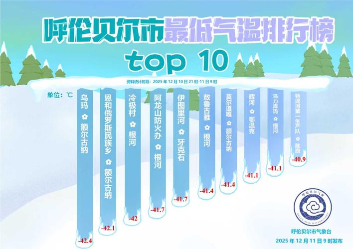 外蒙古一年四季的温度
