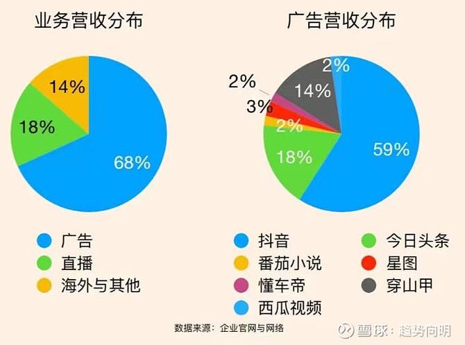 西瓜视频平台自己直播提成多少