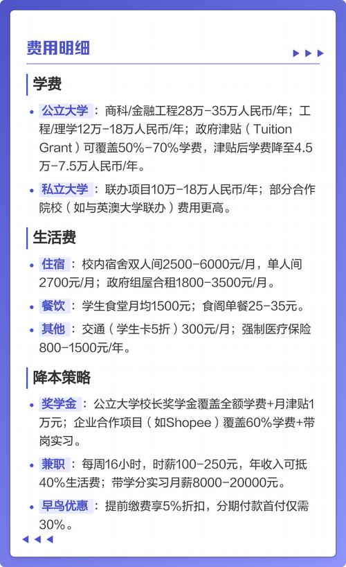 新加坡读研究生申请条件及费用