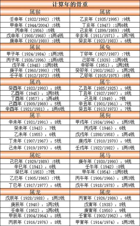 算卦的准确率有多高