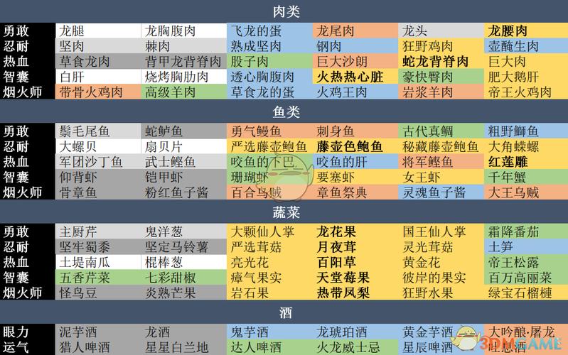空之轨迹sc收集食材