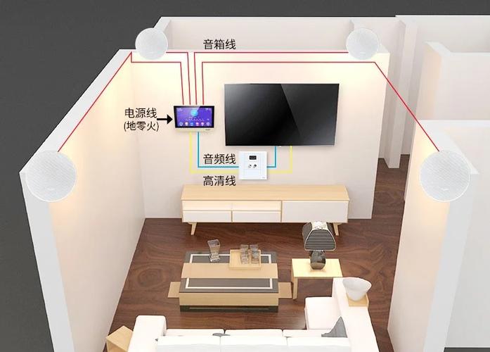 家里安装音响各个房间怎么装