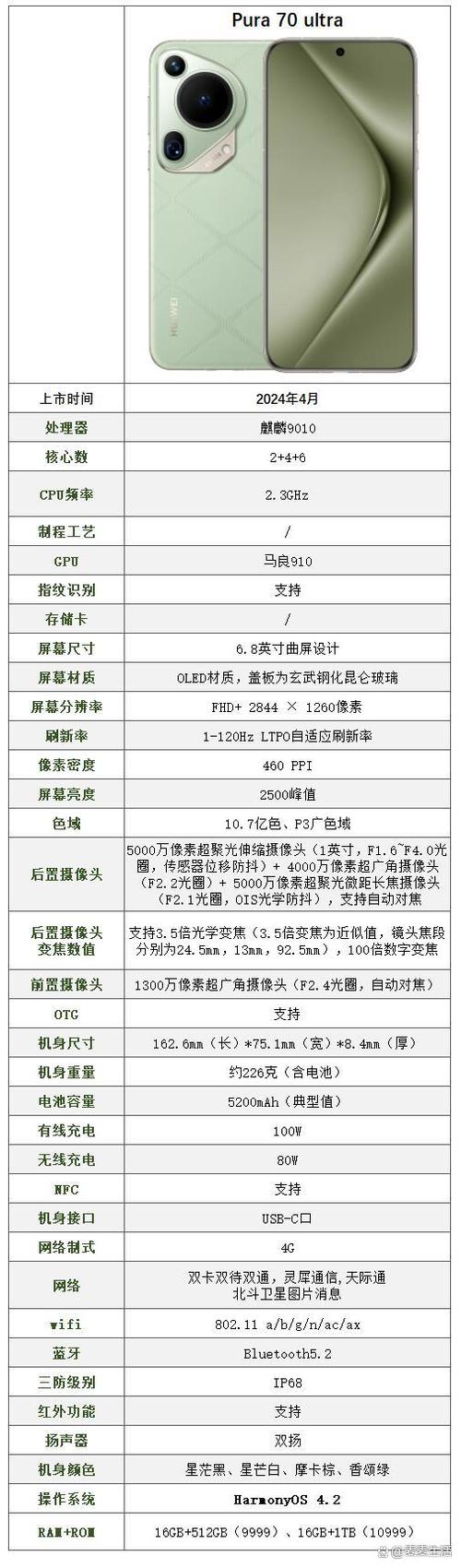 华为70ultra参数配置