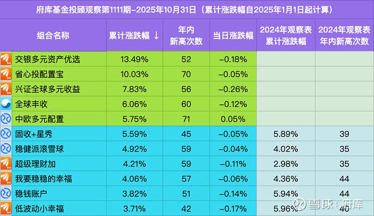 qdii基金购买条件