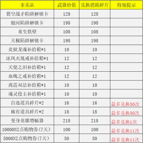 逆战自选道具重置卡在哪里买