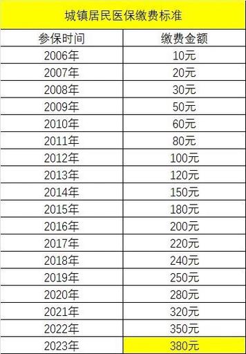 新农保2026缴费价格表截图3