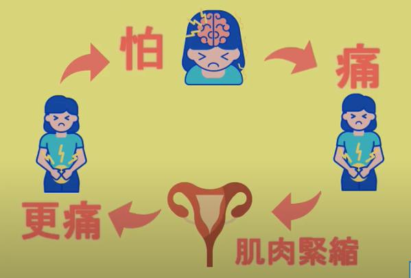 女朋友第一次怕疼躲来躲去怎么办
