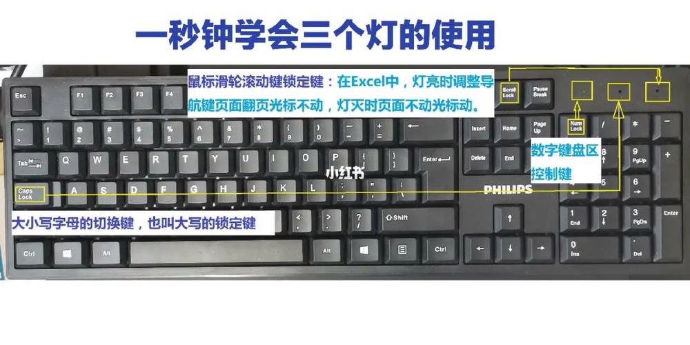 键盘三个灯都亮怎么办
