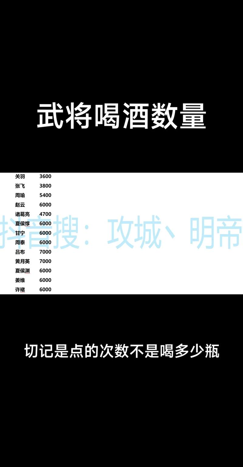 战力1700万煮酒论英雄怎么选难度