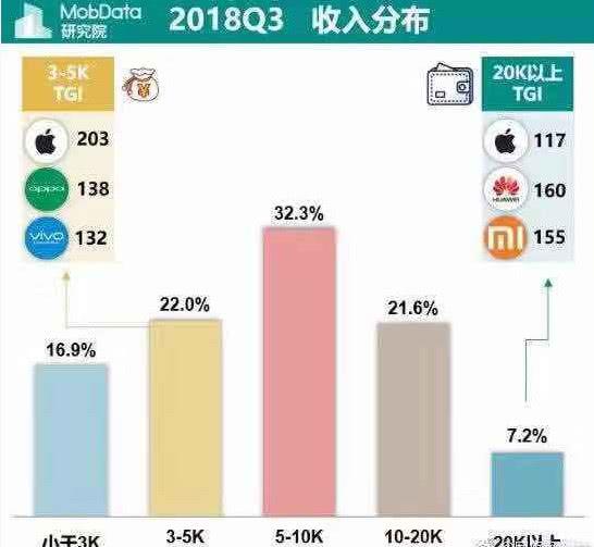 iphone 多用户模式
