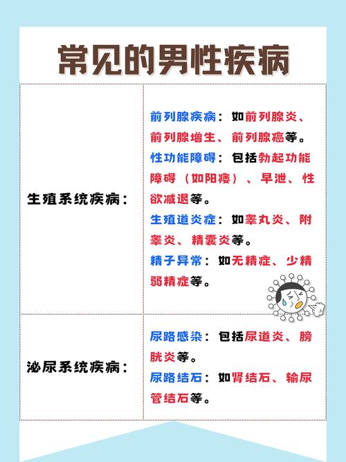 男性色痨病是什么症状