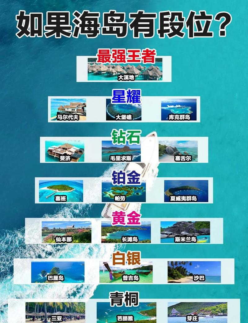 海岸线总收藏榜