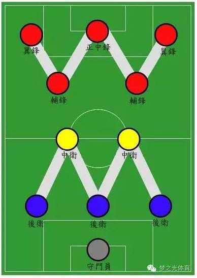 全攻全守阵型