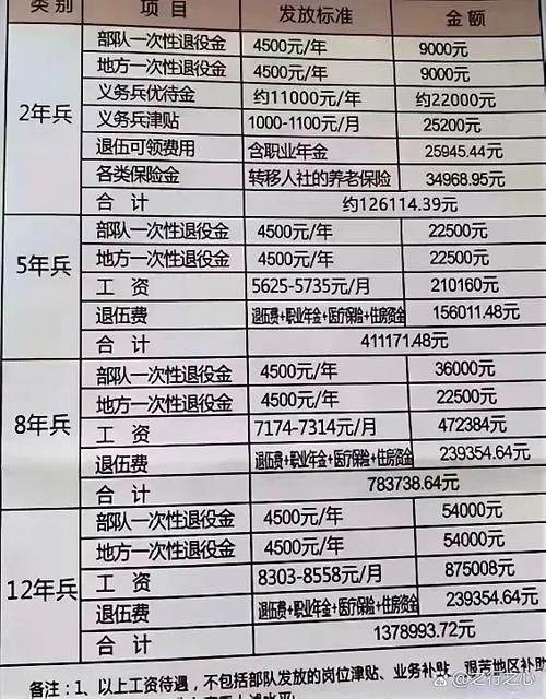 参军条件