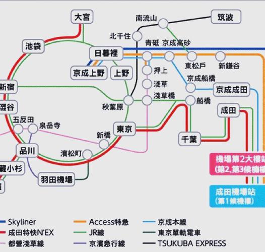 日本skyline和新干线