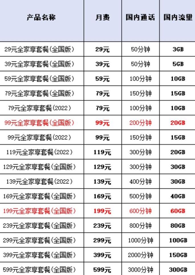 移动套餐2026新套餐一览表