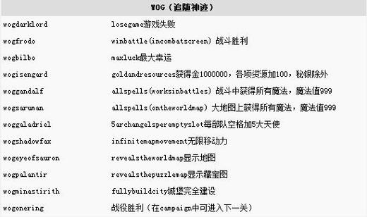 英雄无敌3死亡作弊码