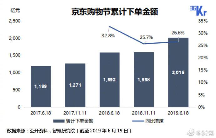 拼多多满249减35怎么领取