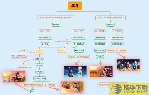 原神北斗邀约任务小小考验怎么过