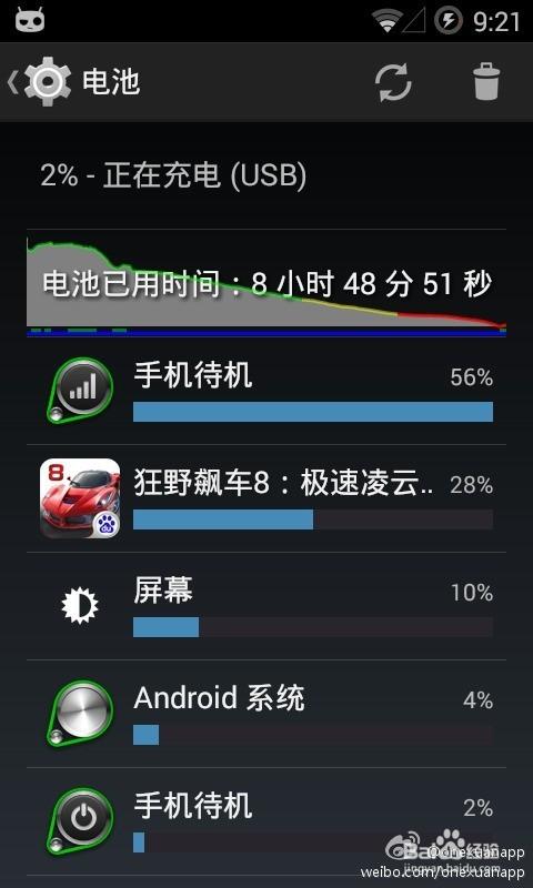 安卓查看耗电软件