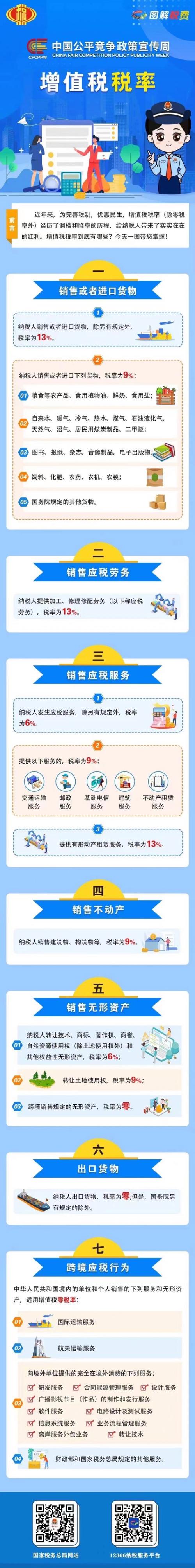 增值税税率
