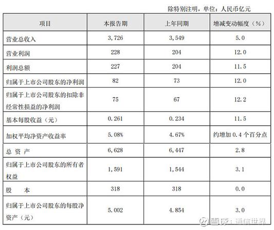 步步高2023年营收