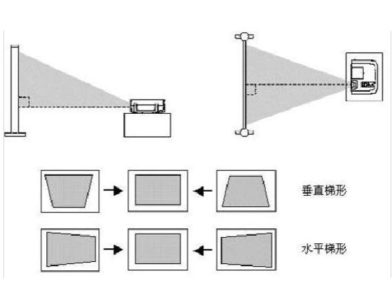 投影仪梯形画面怎么调成正方形
