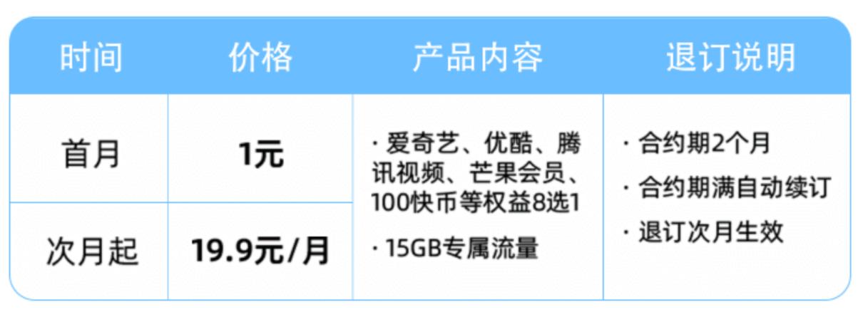 移动随心看会员流量