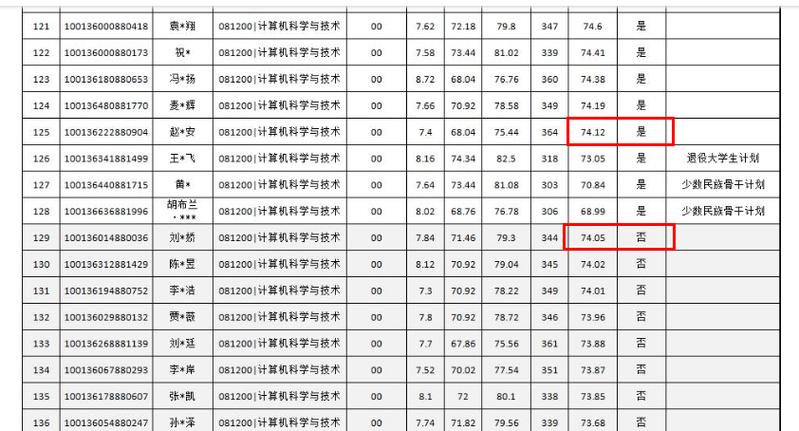 北邮复试被刷的概率