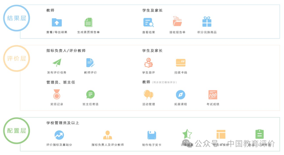 广西综合素质评价系统学生端