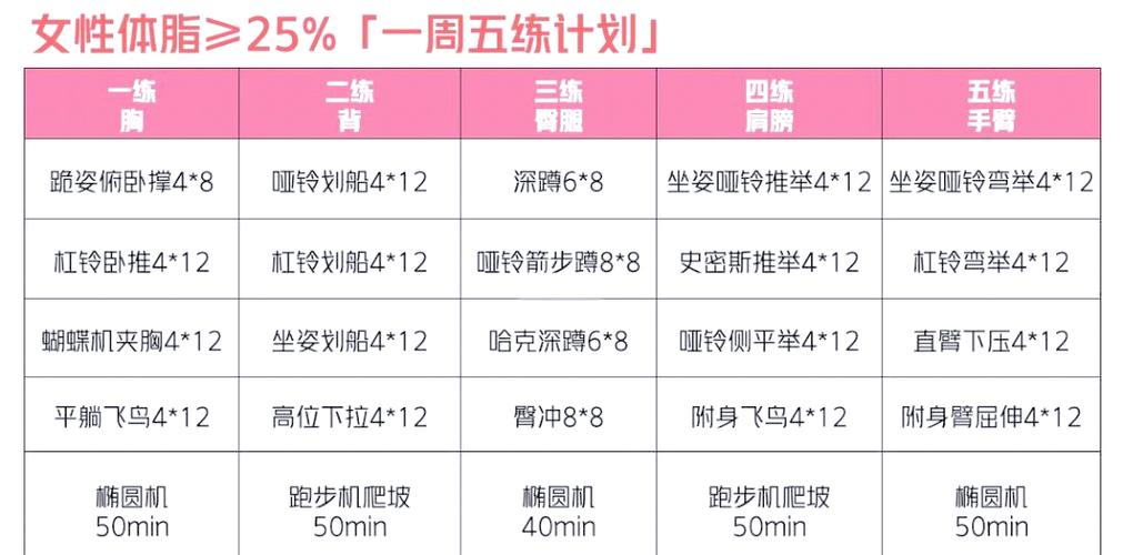 最合理的一周健身计划截图2