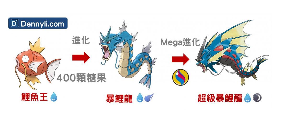 暴鲤龙梦特性是什么
