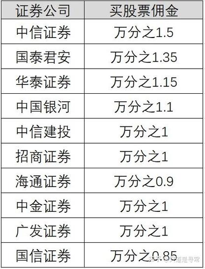 招商证券的佣金是多少